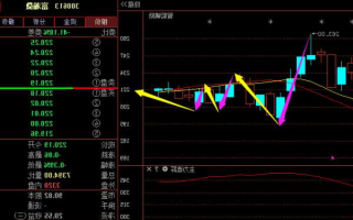 300613富瀚股票行情？300613富瀚股票行情走势？