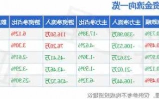 中亚股份股票，中亚股份股票股吧