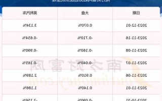 英利汽车股票，英利汽车股票走势如何？