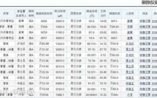 爱尔眼科股票行情？爱尔眼科股票行情新浪财经？