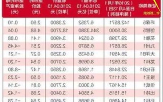 老三板股票一览，老三板股票一览表官网查询？