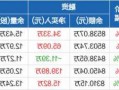 招商港口股票，招商港口股票分红