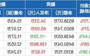 招商港口股票，招商港口股票分红