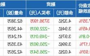 北方国际股票股吧，北方国际利好消息？