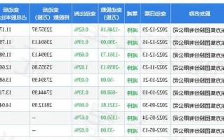 锦州港股票，锦州港股票代码是多少？