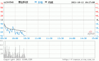 博创科技股票？博创科技股票股吧？