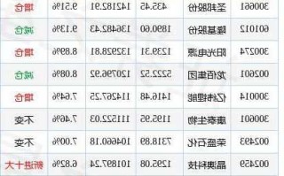 601127股票，601127股票代码？