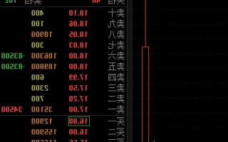 gc001是什么股票？gc001是买入还是卖出？