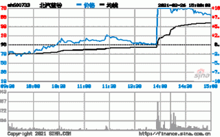 北汽股票代码，北汽股票代码600733！