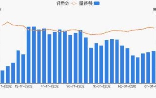 鲁信创投股票股吧，鲁信创投重大利好