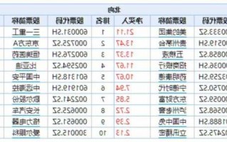 关于贵州茅台股票股吧的信息