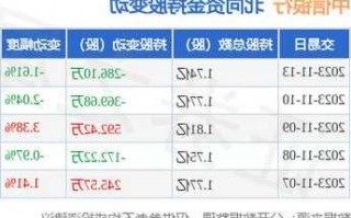 关于中信银行股票的信息