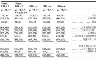 优必选股票代码？优必选股票行情？