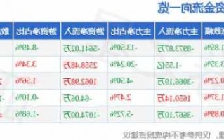 华力创通股票，华力创通股票分析报告！