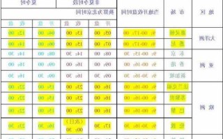 股票开盘收盘时间，股票几点开市和收市