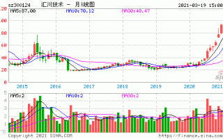 汇川技术股票，汇川技术股票股吧