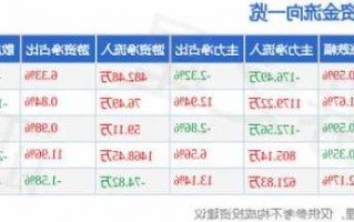 申通地铁股票行情，申通地铁 股吧