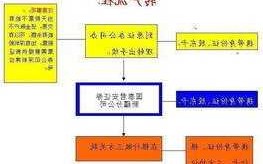 股票转户？股票转户需要办理什么手续？