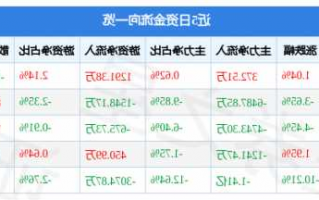 依米康股票，依米康股票历史行情！