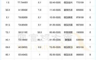 国元证券股票，国元证券股票代码？