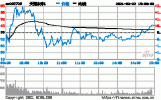 天赐股票，天赐股票002709行情？