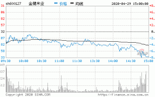 金健米业股票股吧，金健米业股票股吧金健米业千股千评