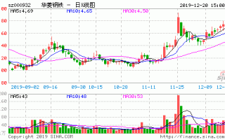 华菱钢铁股份股票，斯菱股份