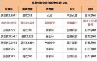 高管增持股票一览表？2023大股东增持股票一览表最新？