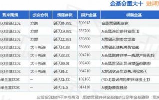 海富通股票基金，海富通股票基金档案？