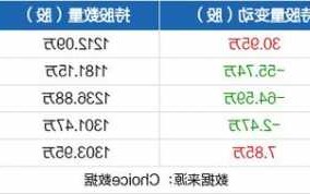 百润股份股票，百润股份股票最新新闻？