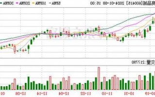 600415股票行情，600405股票行情