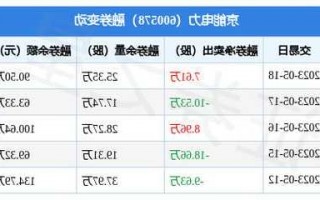 京能电力股票，京能电力股票行情？