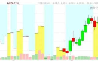 润和软件股票，润和软件股票分析报告！