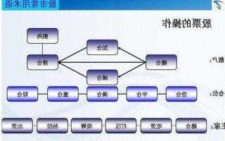 怎样学炒股票？新手怎样学炒股票？