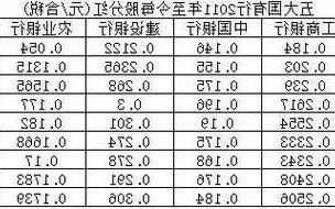 光大银行股票，光大银行股票分红怎么样！