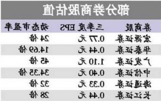 券商股票，券商股票值得买吗！