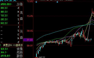 安正时尚股票？安正时尚股票最高价？