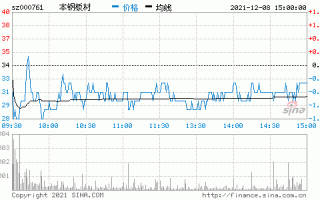 本钢股票，本钢股票吧