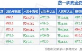 国际实业股票，国际实业股票今天价格！