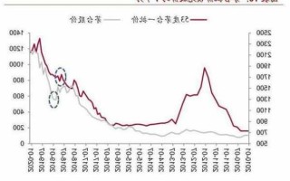 茅台股票历史最低价，2013茅台股票历史最低价