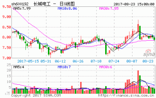 长城电工股票，长城电工股票新消息？