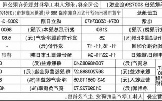 乐歌股份股票，乐歌股份股票代码？