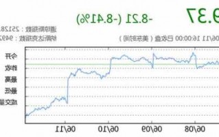 雪佛龙股票，雪佛龙股票实时行情？