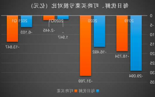 每日优鲜股票，每日优鲜股票行情！