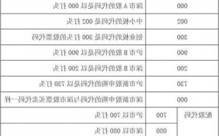 股票代码是什么意思？股票代码一览表 大全？