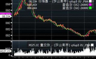 苹果股票行情，苹果股票行情走势最新消息？