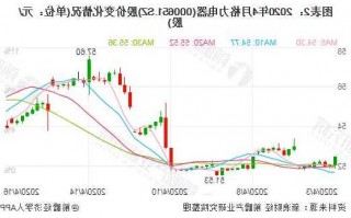 格力电器股票行情，格力电器股票行情查询！