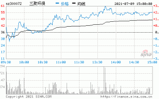 三聚环保股票，三聚环保股票行情