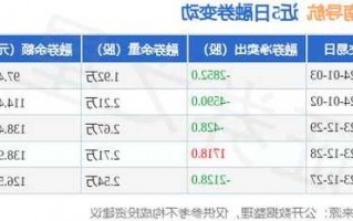 司南导航股票，司南导航股票股吧？