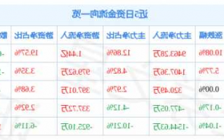 新纶科技股票，新纶科技股票分析！